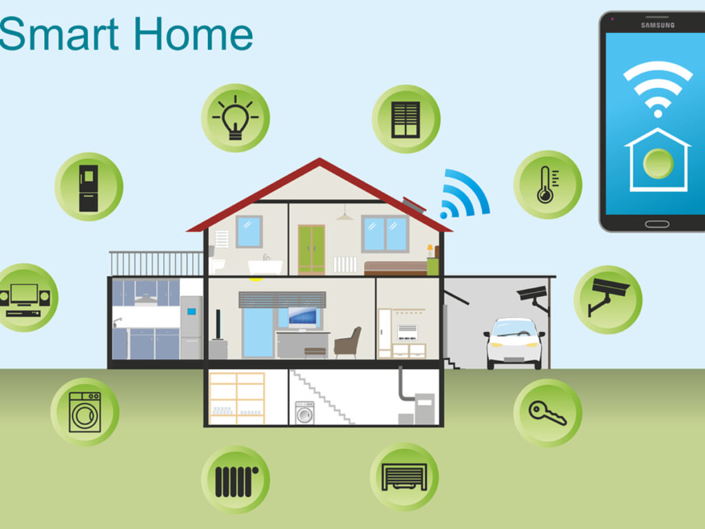 Smart home system